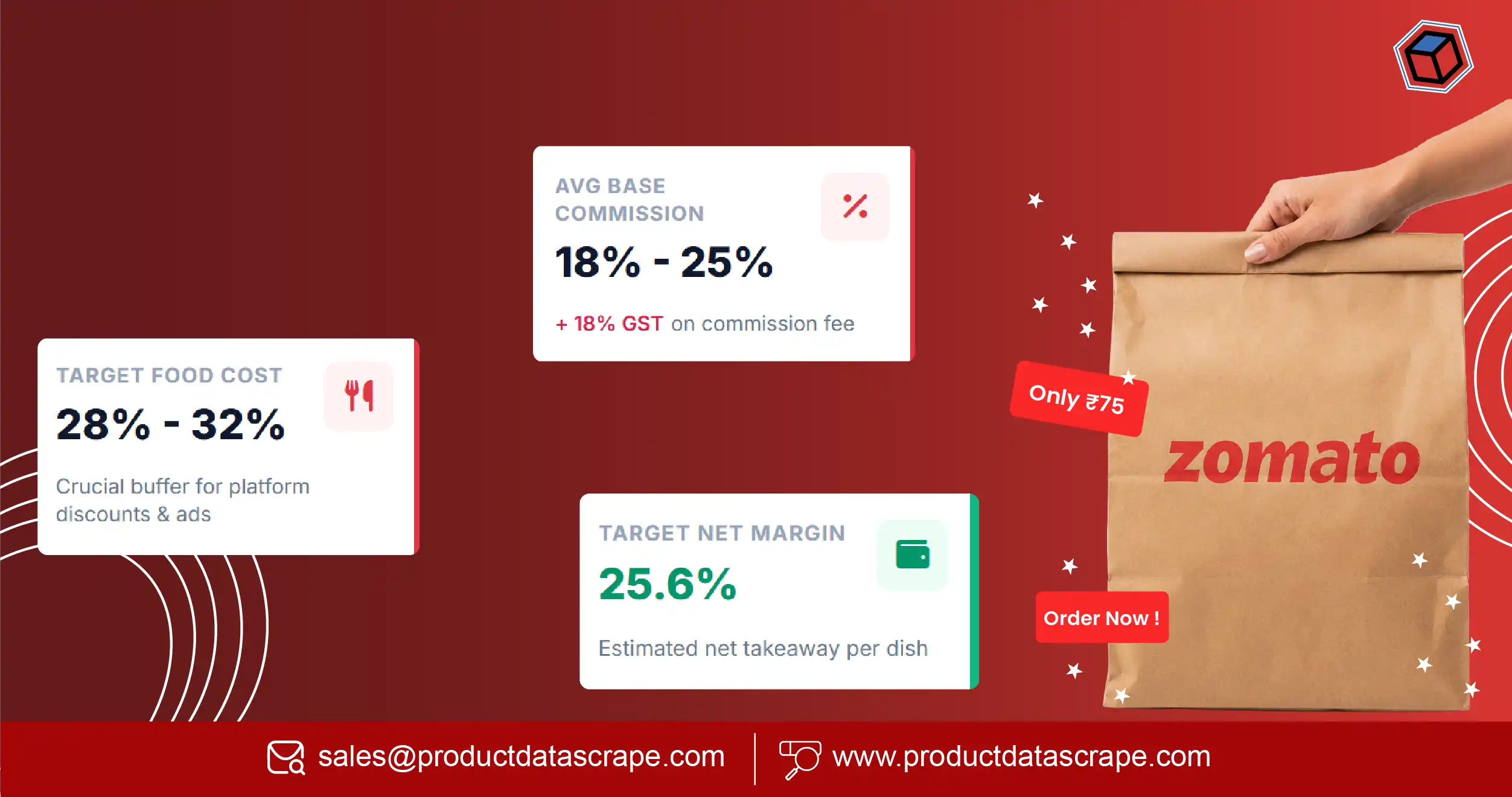 Analyze Zomato Delivery Pricing Before Opening a Restaurant